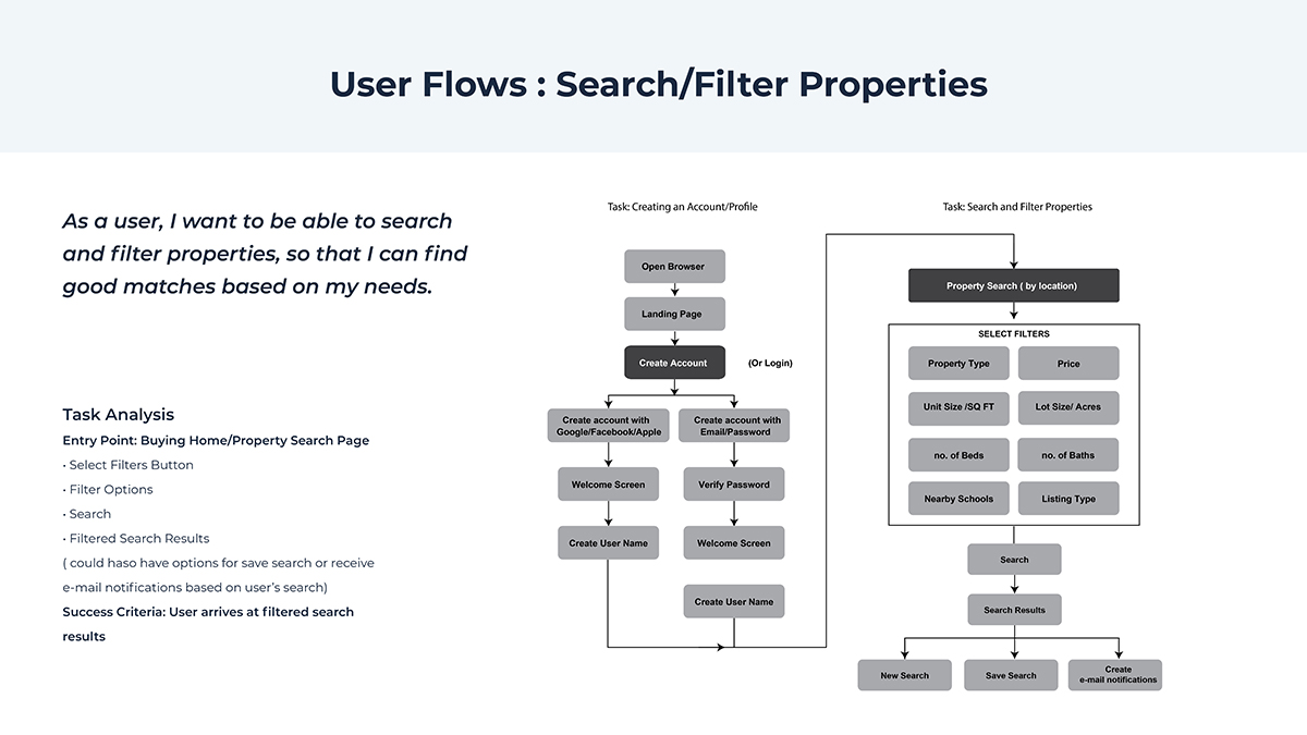 User Flow Chart