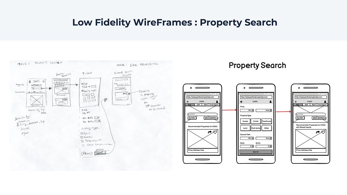 Low-Fidelity Property Search Flow